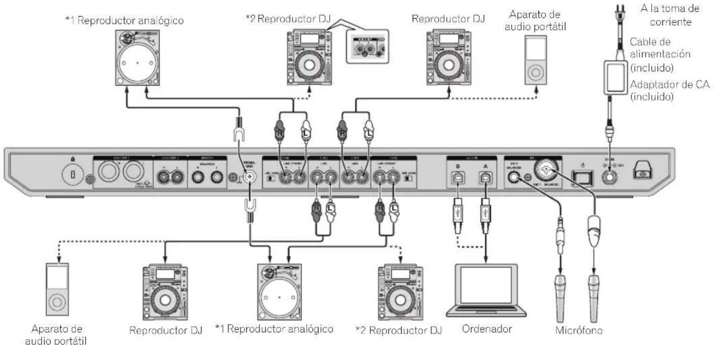 PIONEER DDJ1000 - Conexión de terminales de entrada - 1