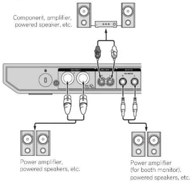 PIONEER DDJ1000 - Connecting output terminals - 1