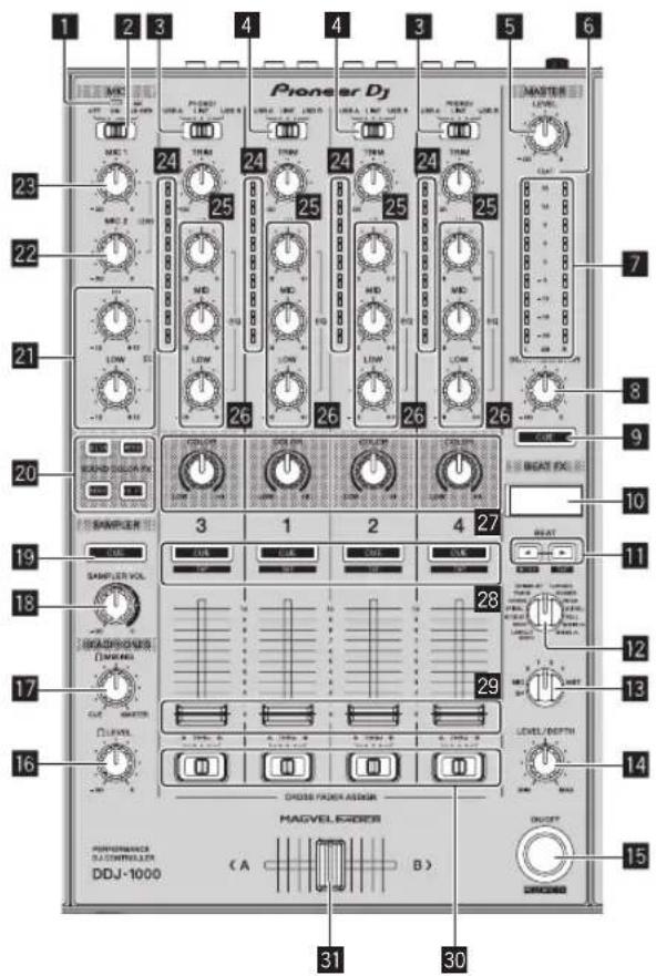 PIONEER DDJ1000 - Section Mixeur - 1