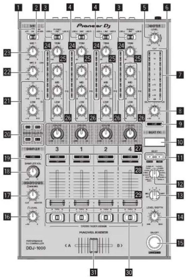 PIONEER DDJ1000 - Mixer-Sektion - 1