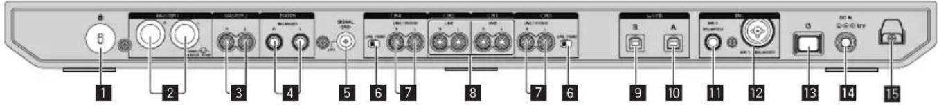 PIONEER DDJ1000 - Задняя панель - 1