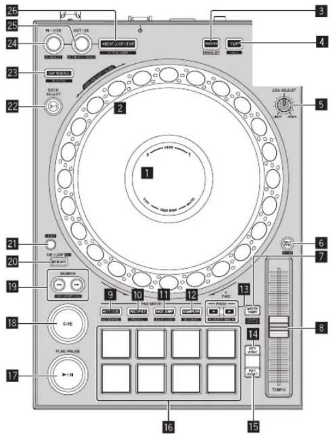 PIONEER DDJ1000 - Nome delle varie parti - 2