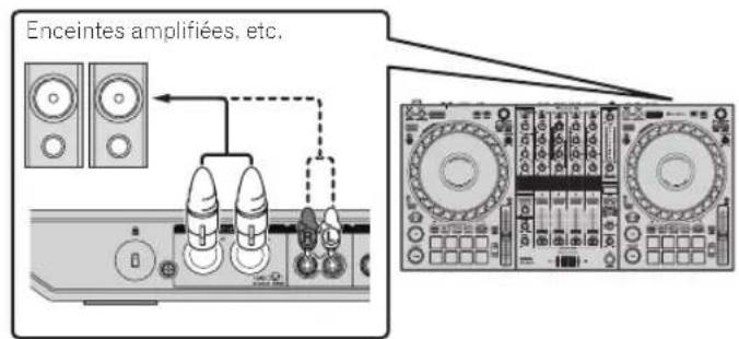 PIONEER DDJ1000 - Raccordements - 2