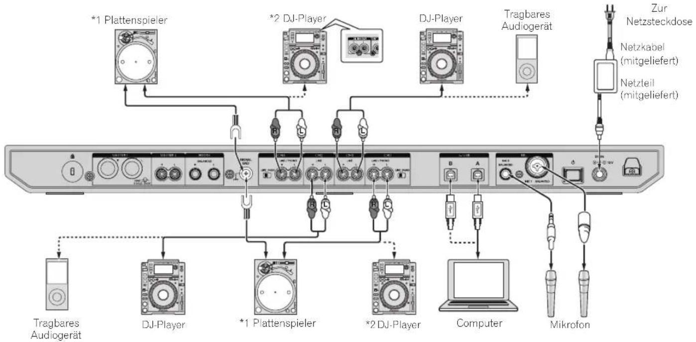 PIONEER DDJ1000 - Anschließen der Eingangsbuchsen - 1