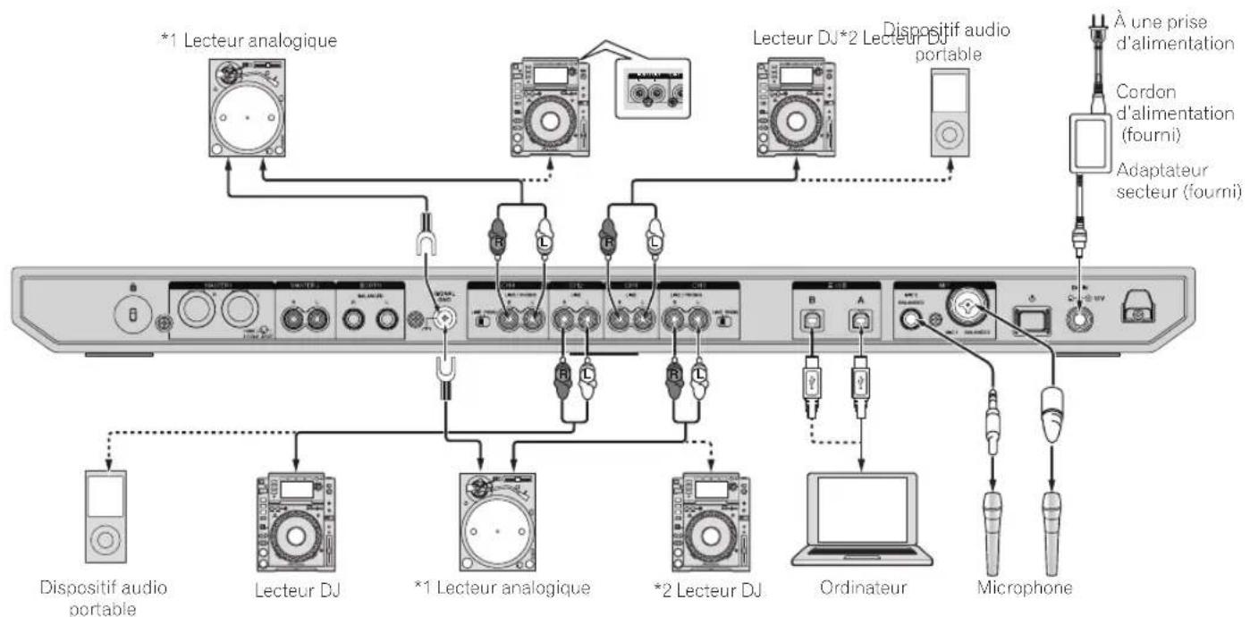 PIONEER DDJ1000 - Raccordement des prises d'entrée - 1