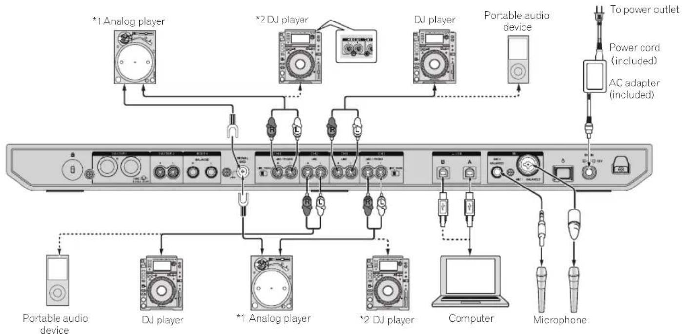 PIONEER DDJ1000 - Connecting input terminals - 1
