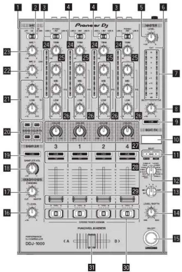 PIONEER DDJ1000 - Mixer section - 1