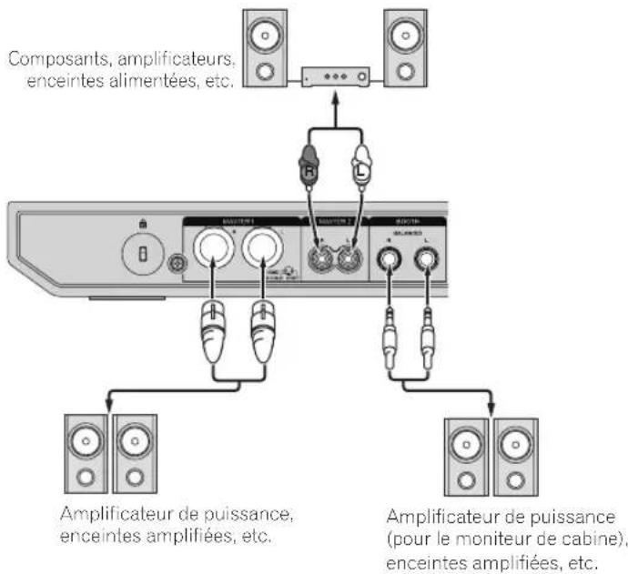 PIONEER DDJ1000 - Panneau arrière - 1
