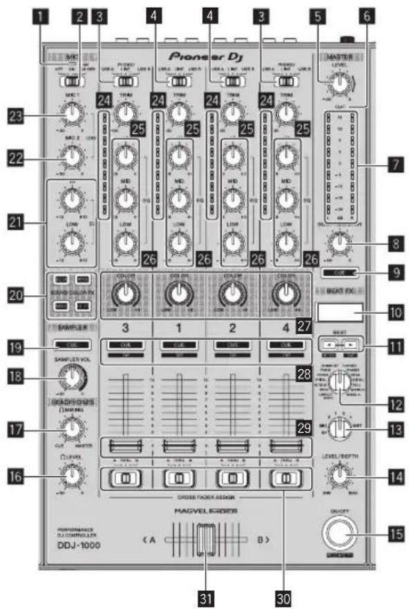 PIONEER DDJ1000 - Sezione mixer - 1