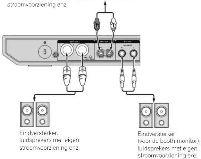 PIONEER DDJ1000 - Achterpaneel - 2