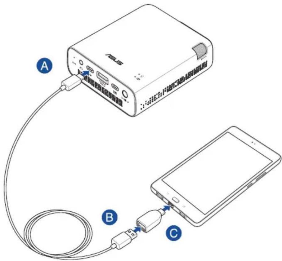 ASUS ZenBeam Go E1Z - Connecteur des appareils USB type-c - 1