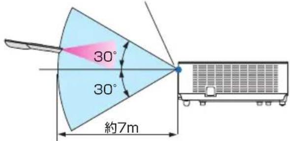 NEC V332WJD - ●リモコンの有効範围 - 2