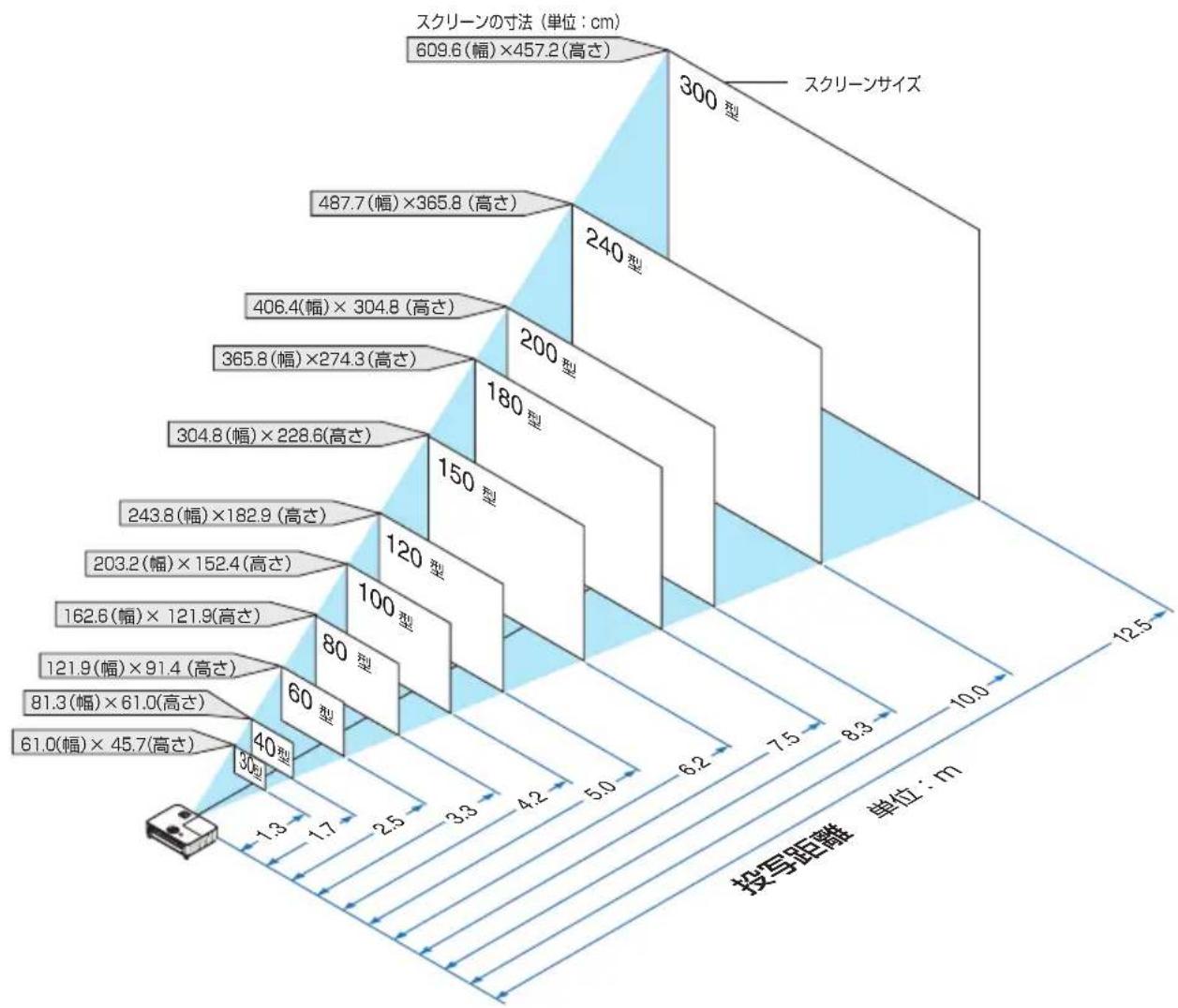 NEC V332WJD - 適庇機種 NP-V332XJD - 1