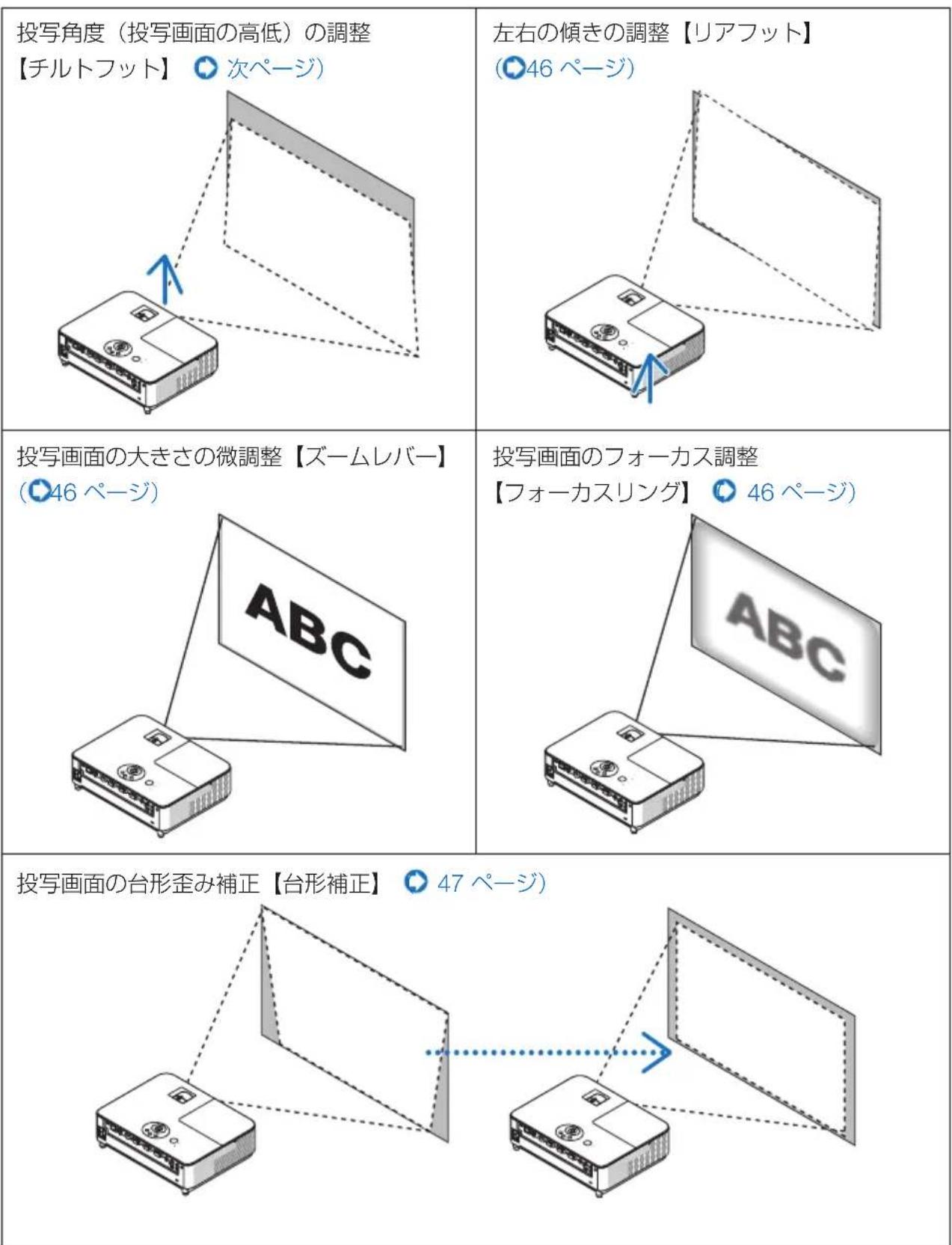 NEC V332WJD - 3-4. 投写画面の位置と大小を調整する - 1