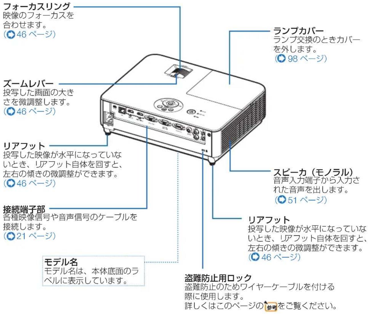 NEC V332WJD - 本体背面 - 1