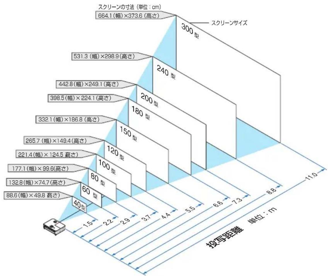 NEC V332WJD - 適忘機種 NP-V302HJD - 1