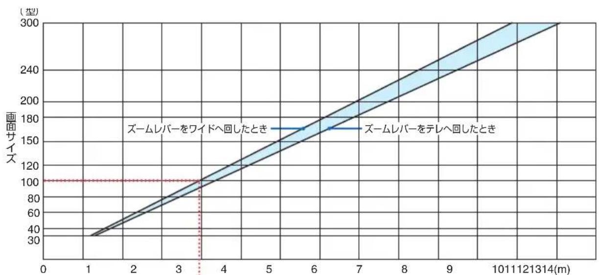 NEC V332WJD - 適底機種 NP-V332XJD - 1