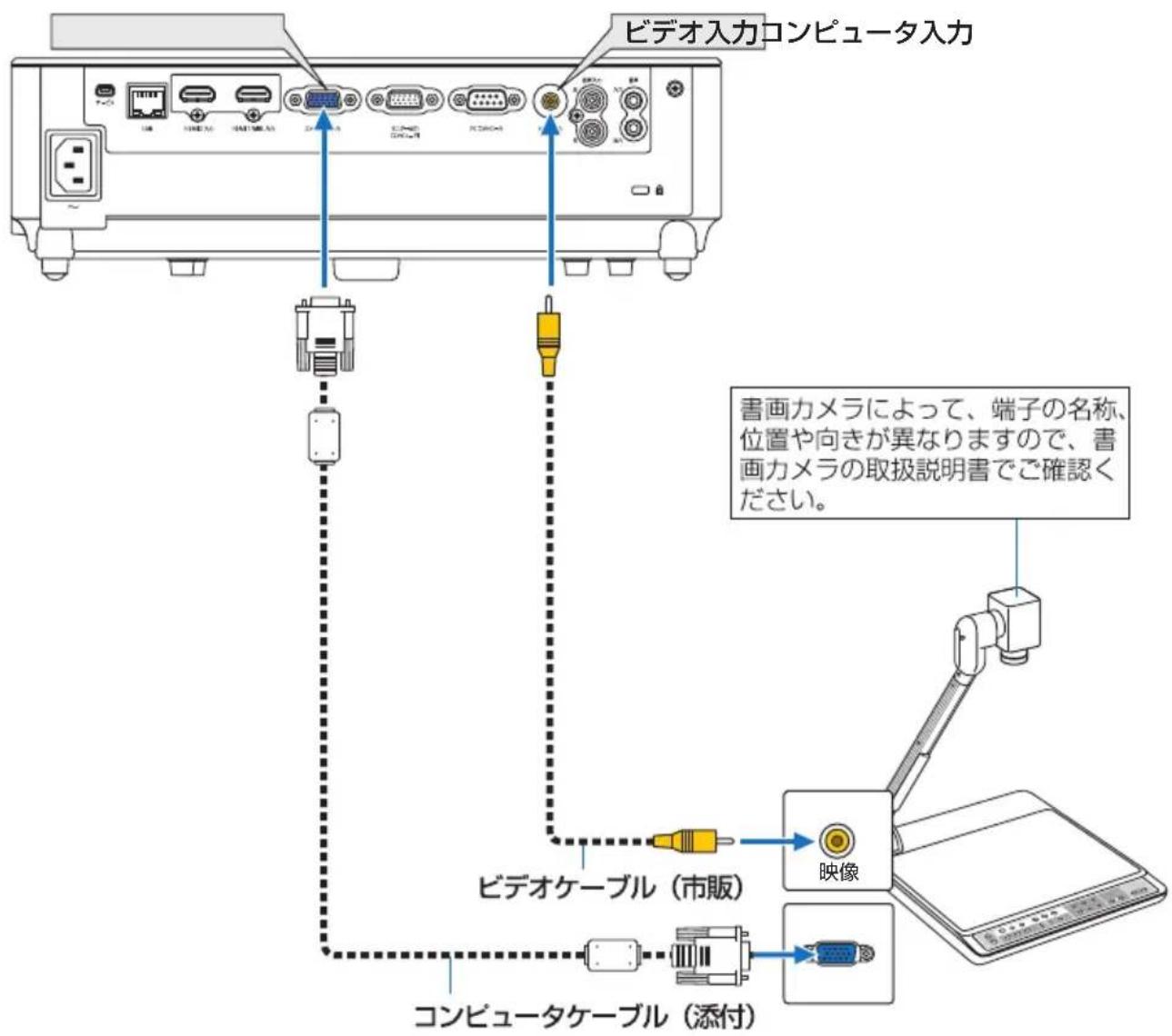 NEC V332WJD - 2-7. 書画力メラと接続する - 1