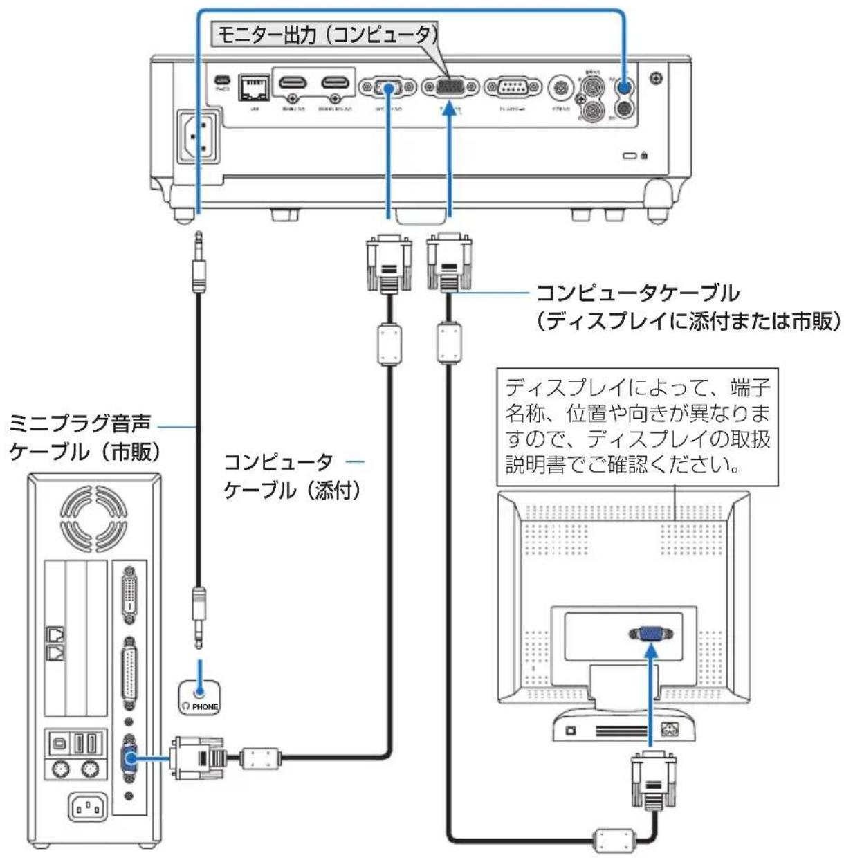 NEC V332WJD - 2-4. ヨスPLEイと接続する - 1