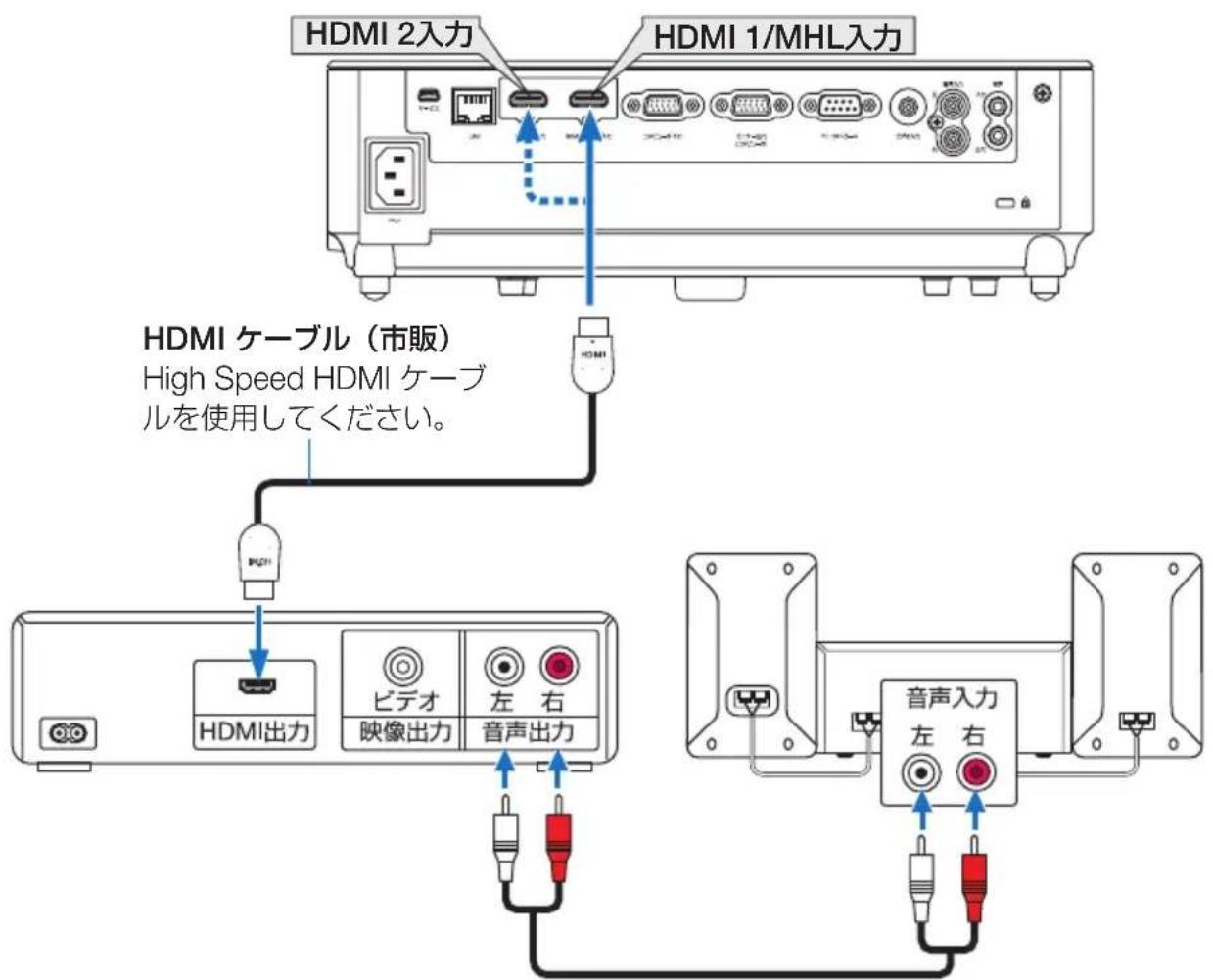 NEC V332WJD - デジタル映像·音声信号（HDMI）の接続 - 1