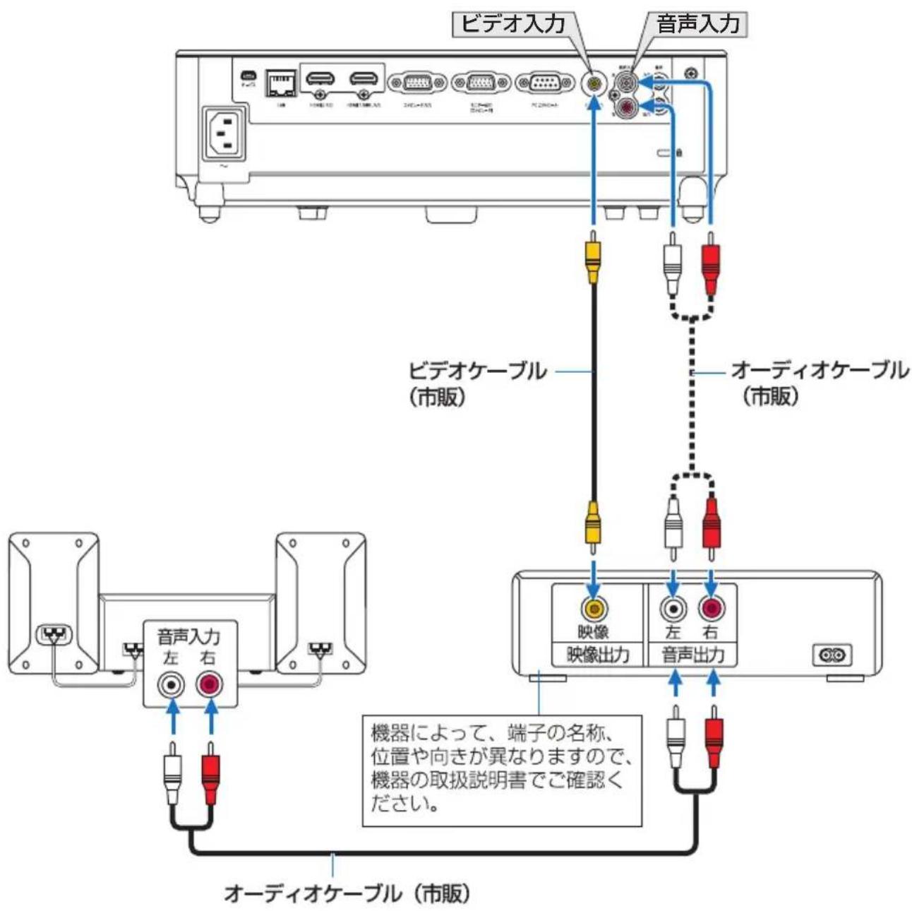 NEC V332WJD - 比才信号の接統 - 1