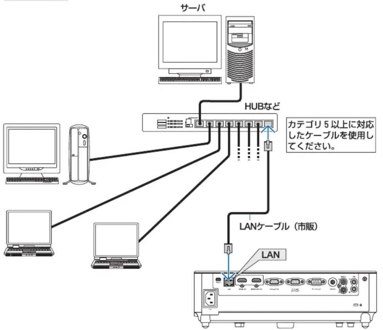 NEC V302HJD - 2-8. LAN と接続する - 1