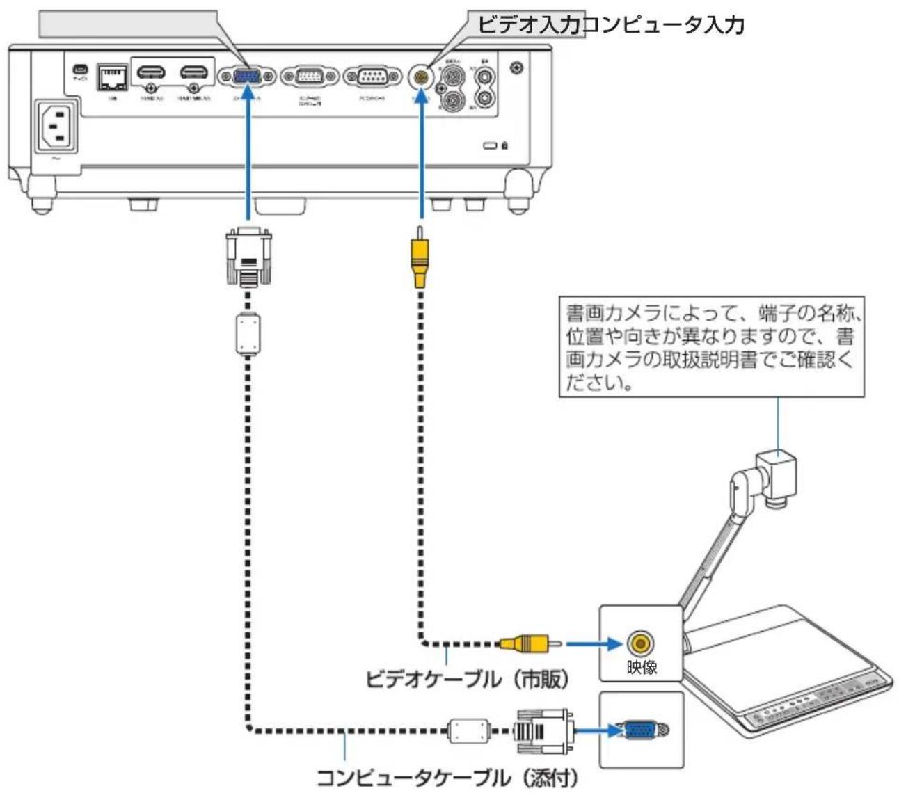 NEC V302HJD - 2-7. 書画力メラと接続する - 1