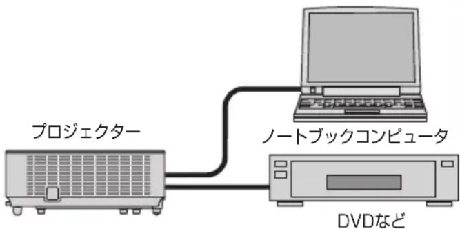 NEC V302HJD - 使用状况·環境 - 2
