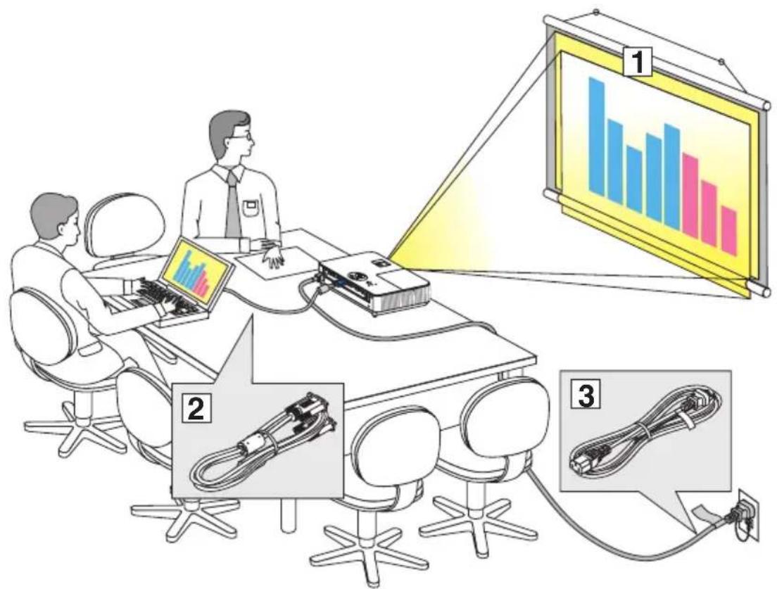NEC V302HJD - 2-1. 設置と接続の流れ - 1