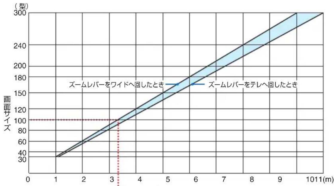 NEC V302HJD - 適應機種 NP-V332WJD - 1