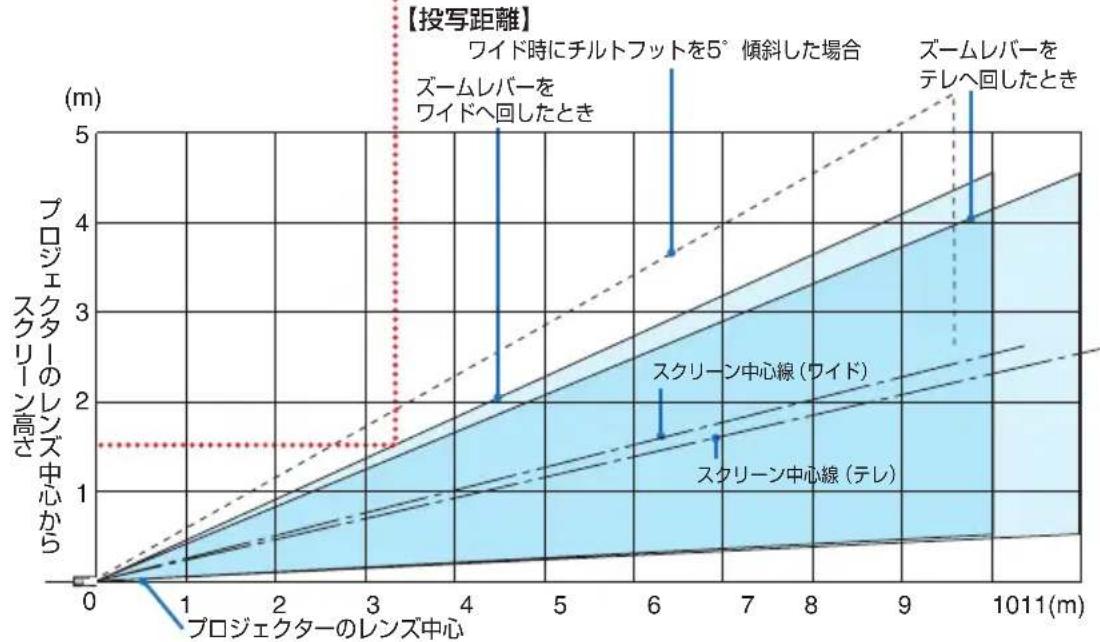 NEC V302HJD - 適應機種 NP-V332WJD - 2