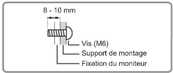 8 - 10 mm Vis (M6) Support de montage Fixation du moniteur