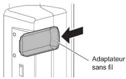 Adaptateur sans fil