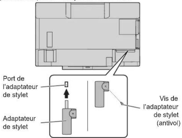 Port de l'adaptateur de stylet Adaptateur de stylet Vis de l'adaptateur de stylet (antivol)