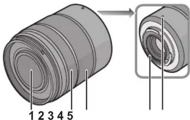 PANASONIC LUMIX G VARIO 45150mm OIS - Ha3BaHnI nФункцn COCTaBhblx YacTei - 1