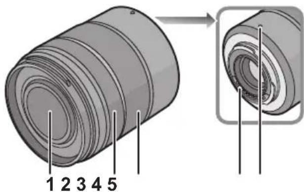 PANASONIC LUMIX G VARIO 45150mm OIS - Nomi e funzioni dei componenti - 1
