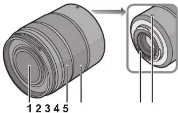 PANASONIC LUMIX G VARIO 45150mm OIS - Nombres y unidades de los componentes - 1