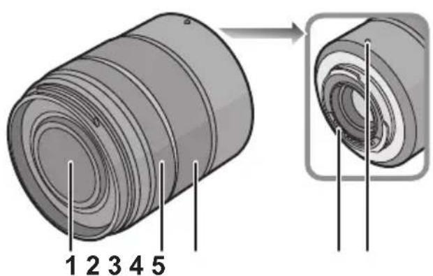 PANASONIC LUMIX G VARIO 45150mm OIS - Bezeichnungen und Funktionen der einzelnen Kamerateile - 1