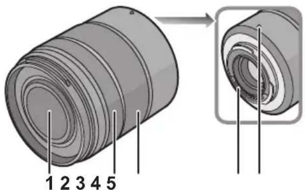 PANASONIC LUMIX G VARIO 45150mm OIS - Names and Functions of Components - 1