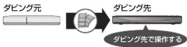 PANASONIC DMRUBZ2030 - 15 - 2