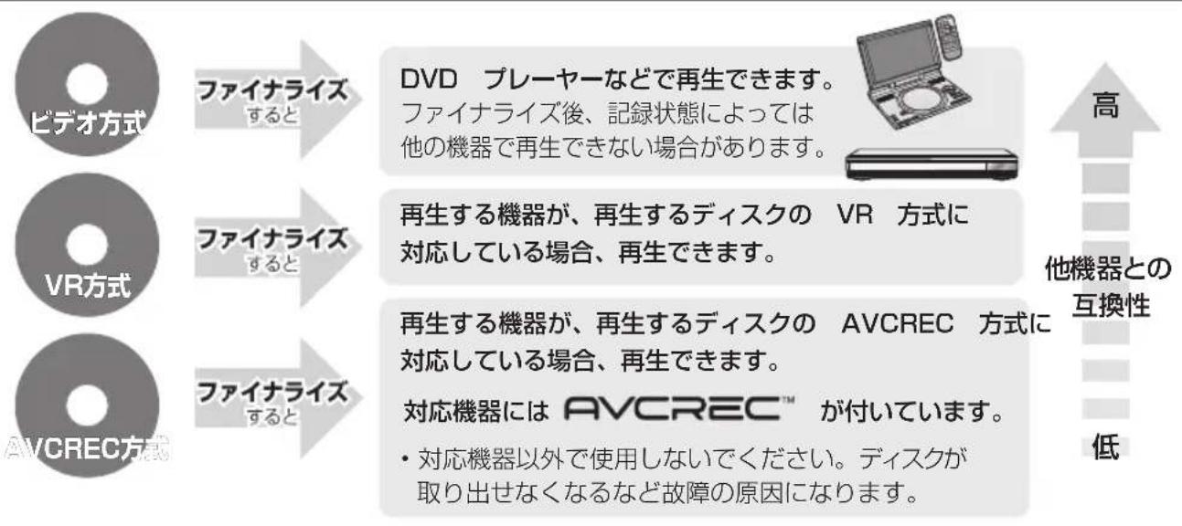 PANASONIC DMRUBZ2030 - デイスケプロデクト - 2