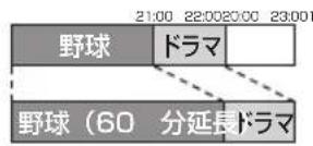 PANASONIC DMRUBZ2030 - 野球中继なの番組延長に対応 - 2