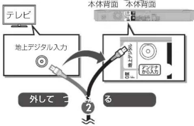 PANASONIC DMRUBZ2030 - アンテナ端子が別ケの场合 - 1