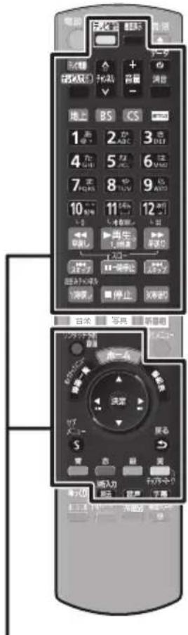 PANASONIC DMRUBZ2030 - 下記のボtonsでテレビを操作する - 1