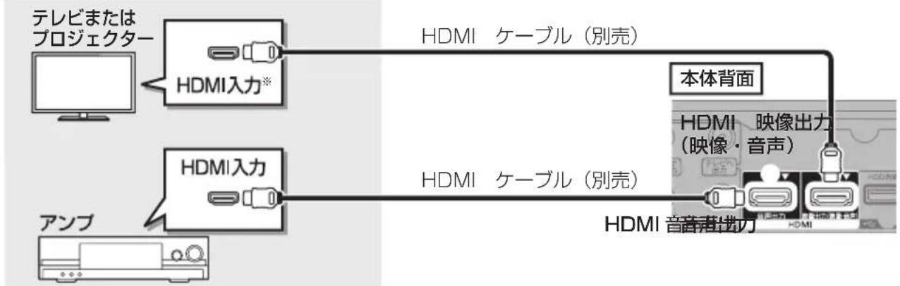 PANASONIC DMRUBZ2030 - HDMI 音声出力端子にアングを接続する（よーフ音質で楽む） - 1