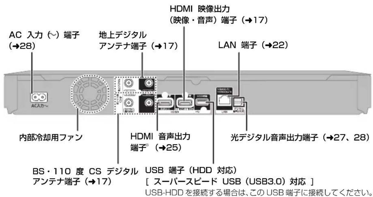 PANASONIC DMRUBZ2030 - 本体背面 - 1