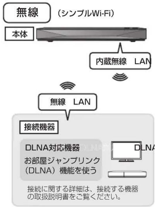 PANASONIC DMRUBZ2030 - 各機器上直接接統的 - 2