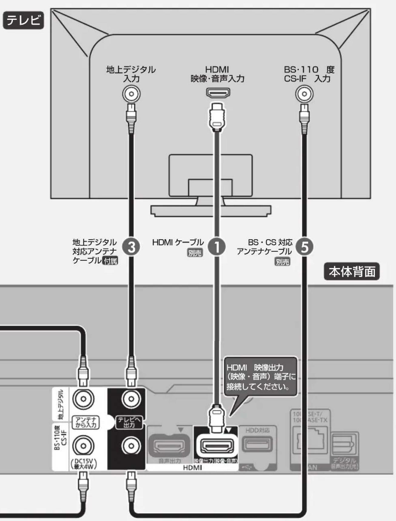 PANASONIC DMRUBZ2030 - 行 - 2