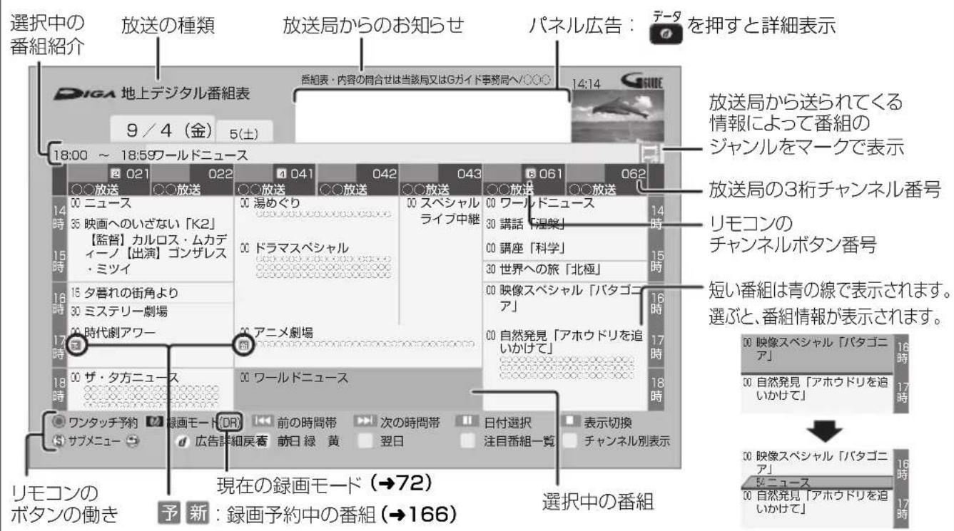 PANASONIC DMRUBZ2030 - 左押寸 - 1