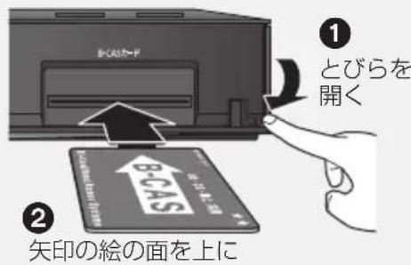 PANASONIC DMRUBZ2030 - 前面のとらを開け、B-CAS 力一下を奥まて差し迍 - 1